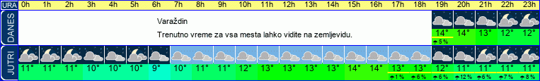 vreme