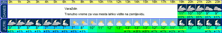 vreme