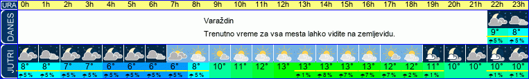 vreme