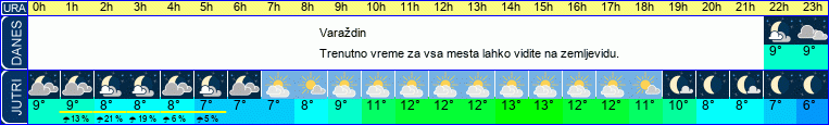 vreme
