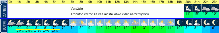 vreme