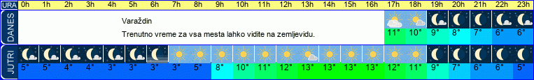 vreme