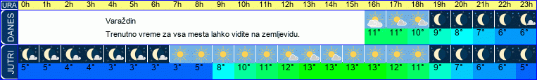 vreme