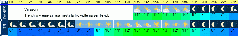 vreme