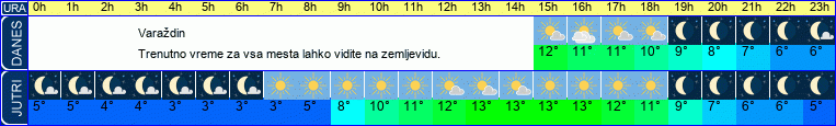 vreme