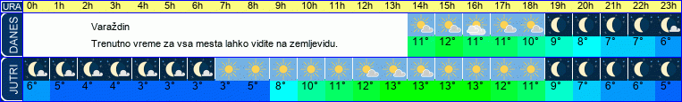 vreme