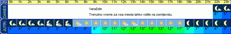 vreme