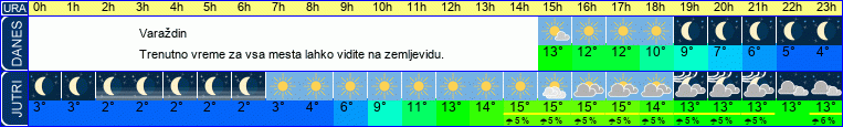 vreme