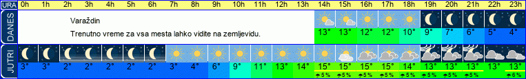vreme