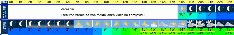 vreme