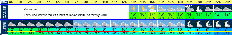 vreme