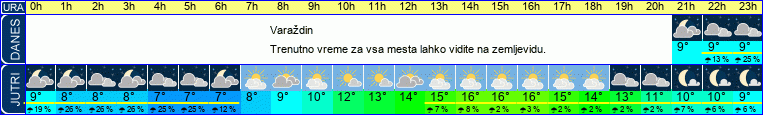 vreme