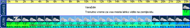 vreme