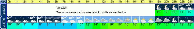 vreme