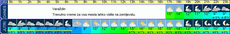 vreme