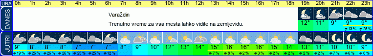 vreme