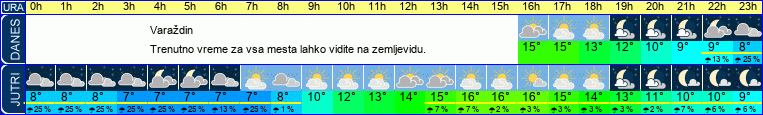 vreme