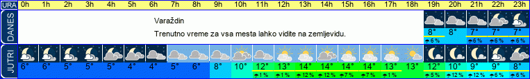 vreme