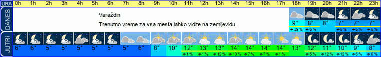 vreme