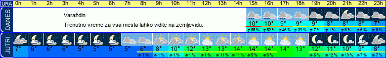 vreme