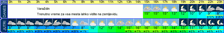 vreme