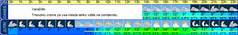 vreme