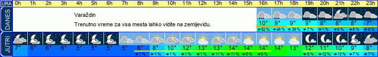 vreme