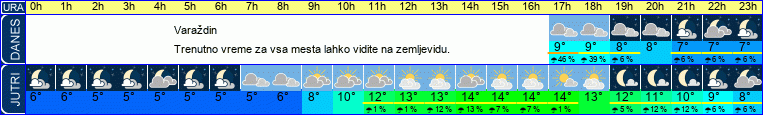 vreme