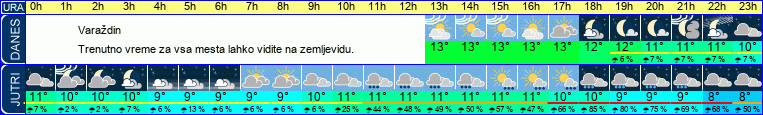 vreme
