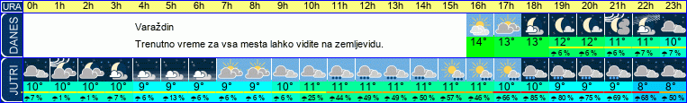 vreme