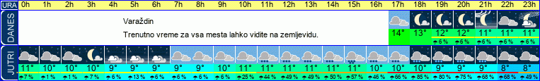 vreme