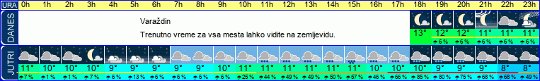 vreme