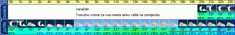 vreme