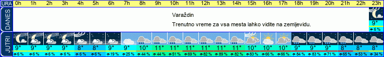 vreme