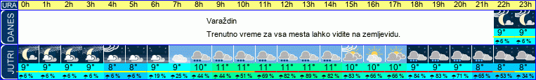 vreme