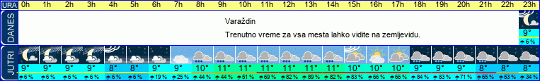 vreme