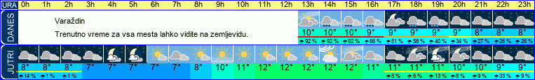 vreme