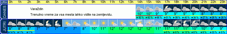 vreme