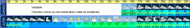 vreme