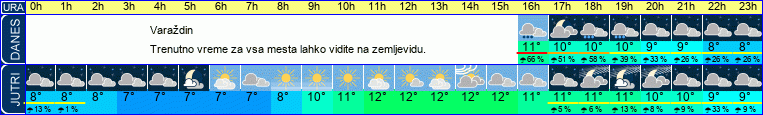 vreme