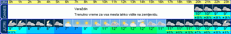 vreme