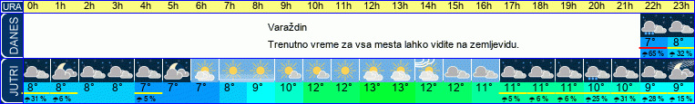 vreme