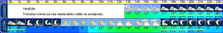 vreme