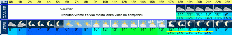 vreme