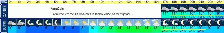vreme