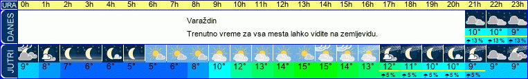 vreme