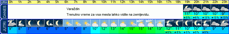 vreme
