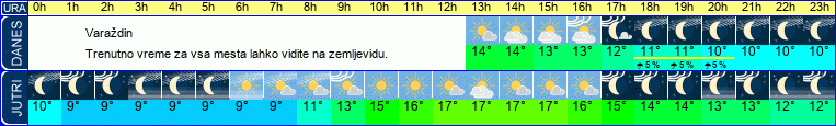 vreme