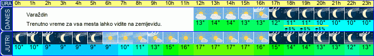 vreme