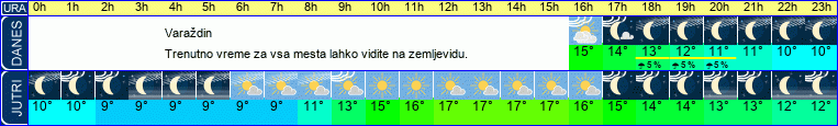 vreme